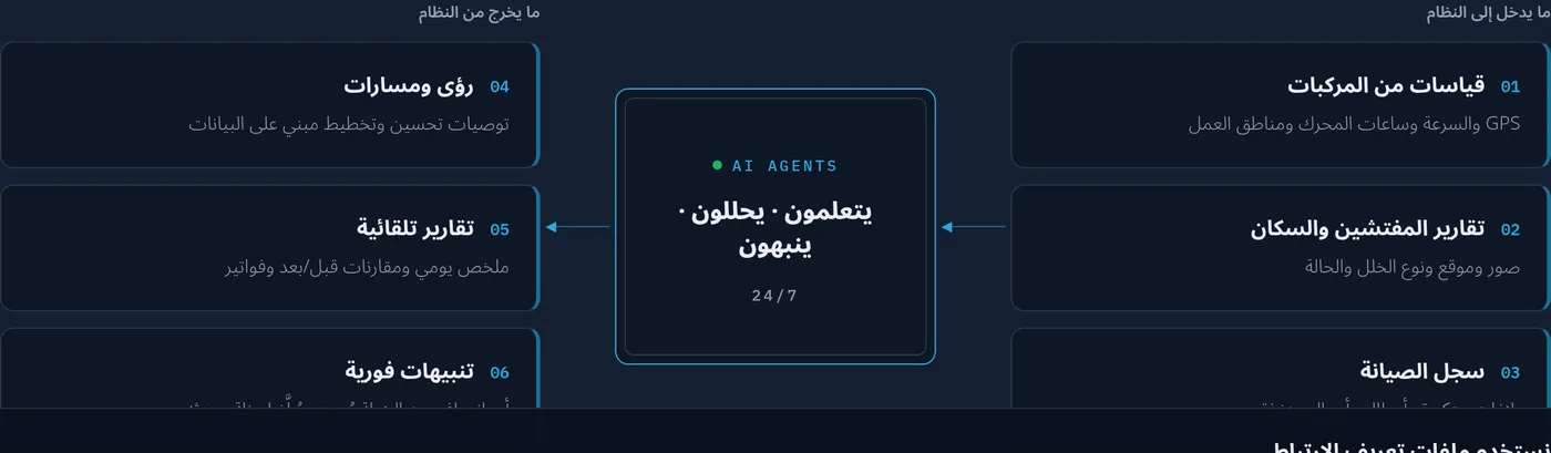وكلاء ذكاء اصطناعي يعملون لأجلكم