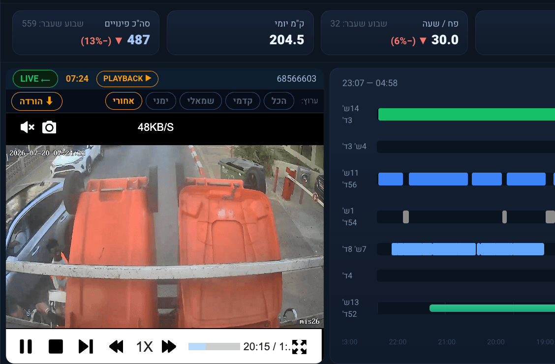 Playback View from Timeline