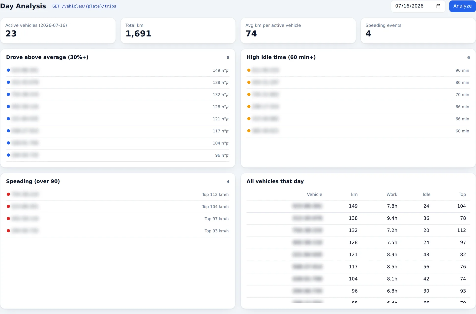 Your existing fleet data
