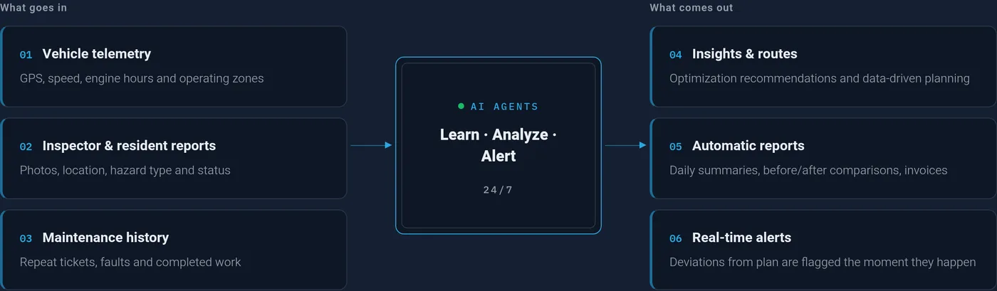 AI agents working for you