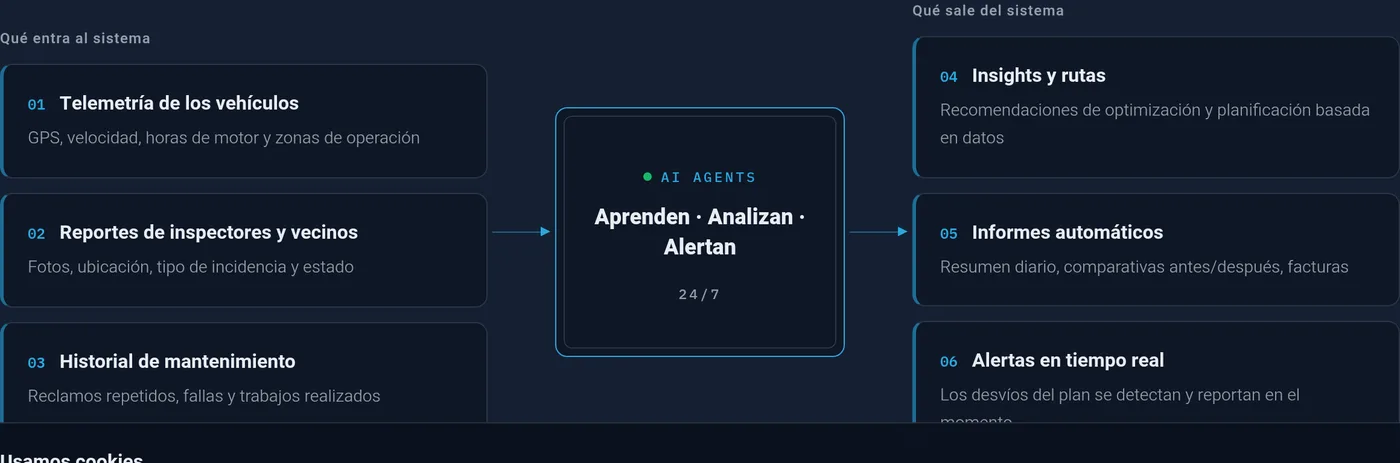 Agentes de IA trabajando para ti