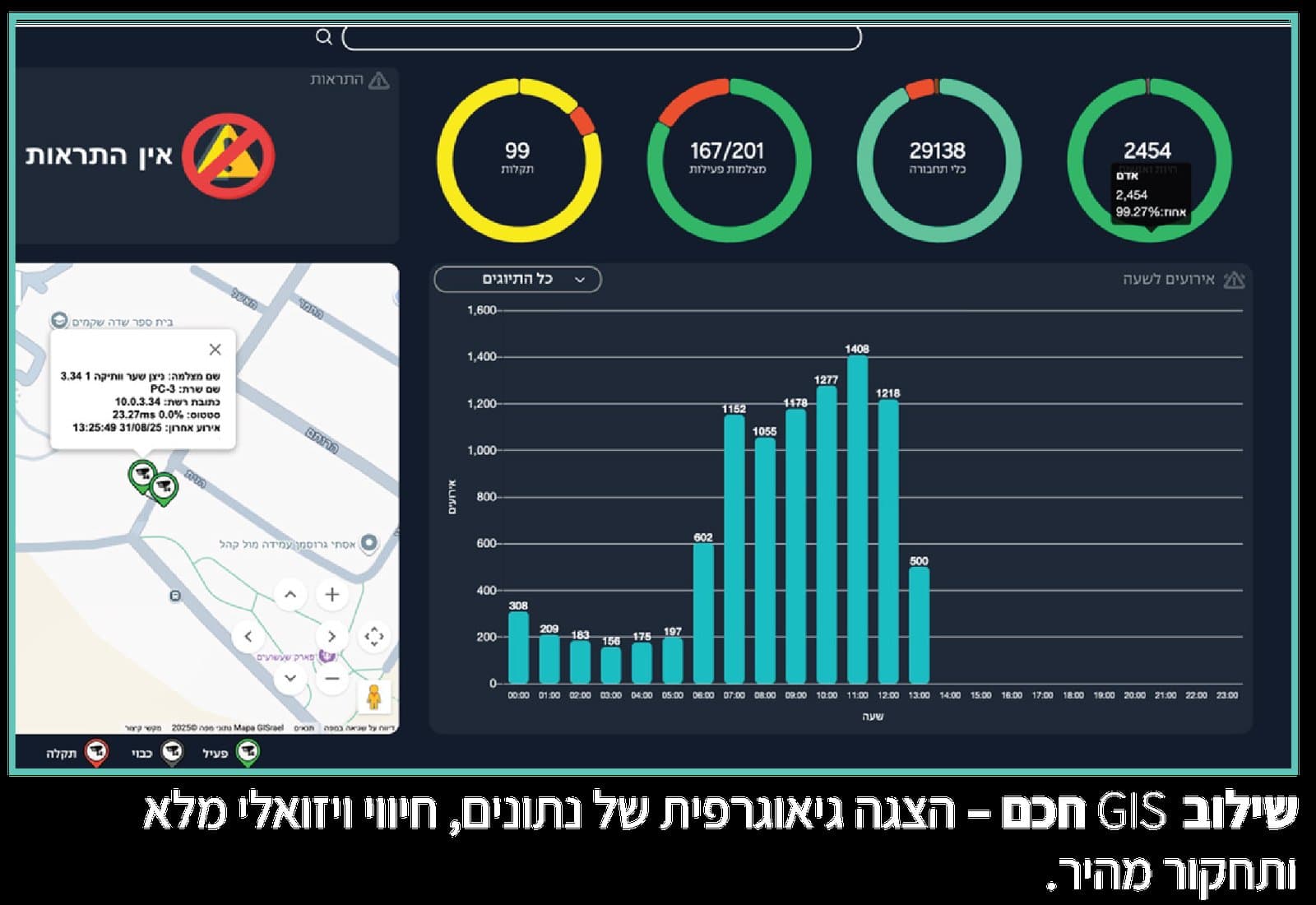 עמדת תצפית חכמה